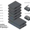 Symway Hybrid Noda 4E1 пиринговая гибридная АТС